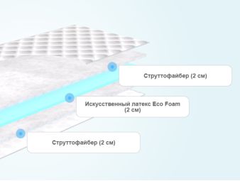 Слои матраса Promtex-Orient Roll Standart Strutto 6