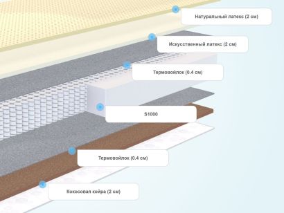 Слои матраса Sleeptek Perfect LatexNorma Cocos