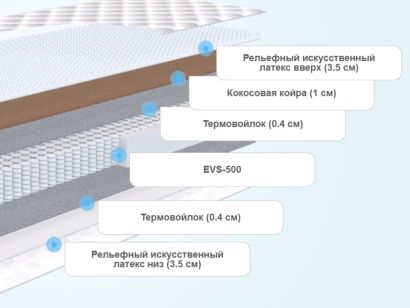 Матрас Dimax ОК релакс С500 - фото 4