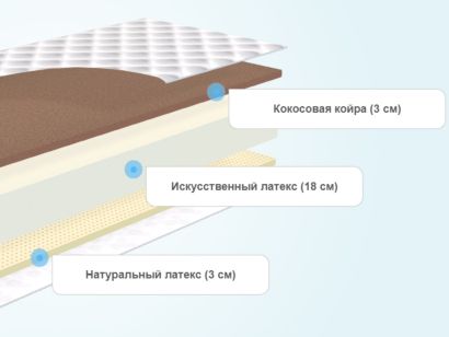 Слои матраса Lonax Foam Medium Max Plus