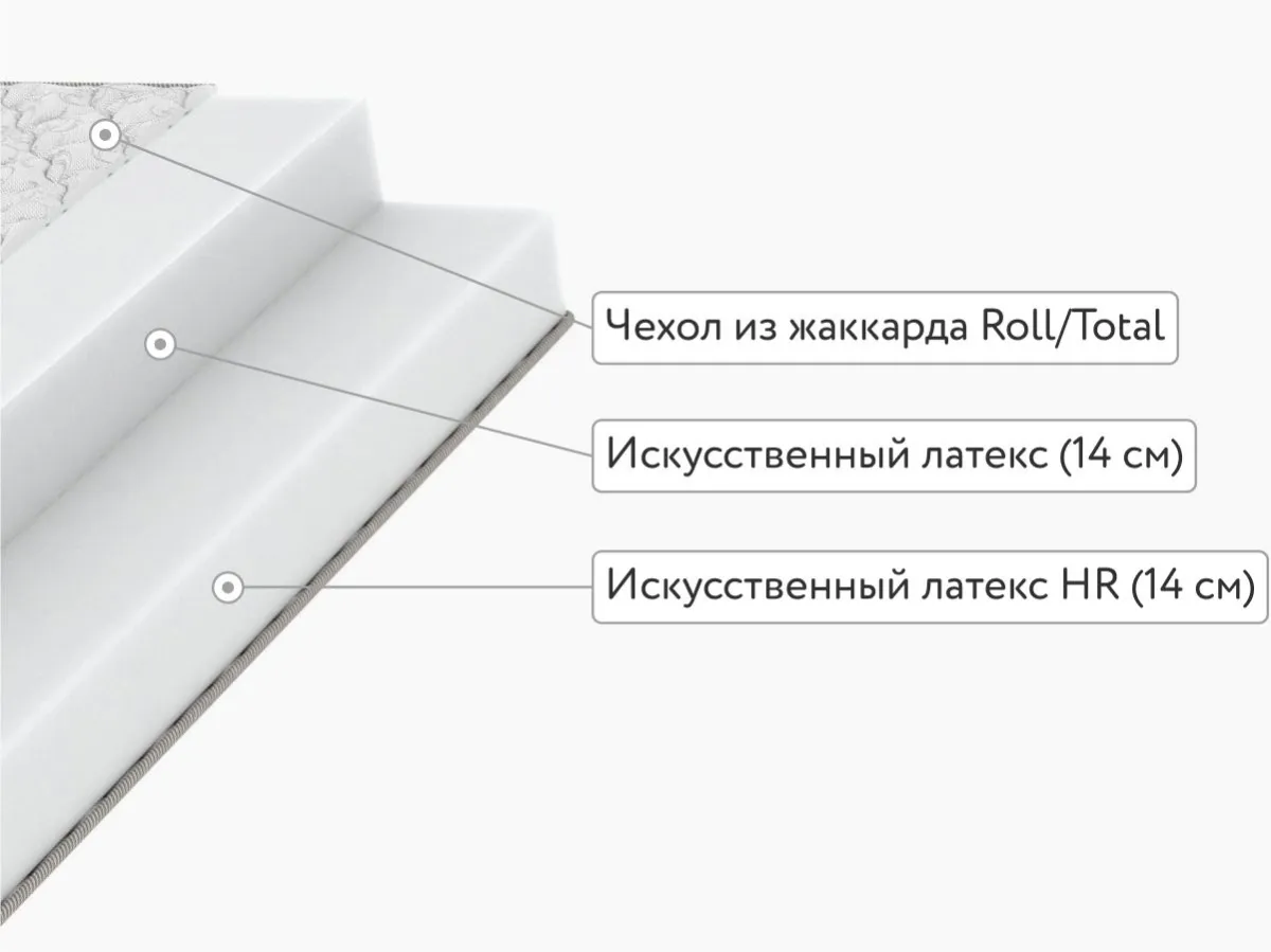 Матрас Sleeptek Roll SpecialFoam 28 120x200