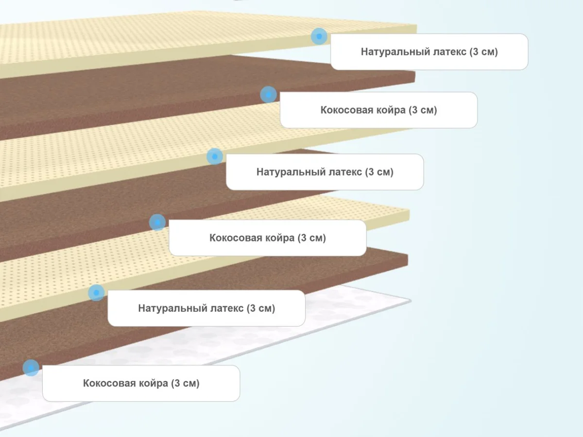 Слои матраса Lonax Round Fusion