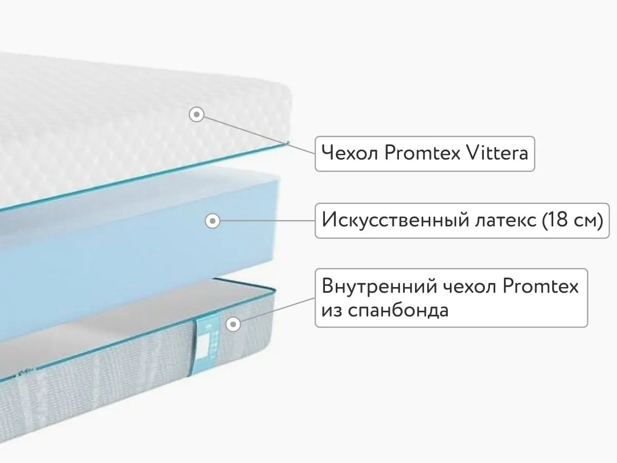 Матрас Promtex Roll Standart 18