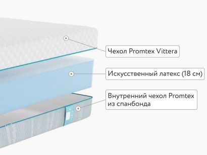 Матрас Promtex Roll Standart 18