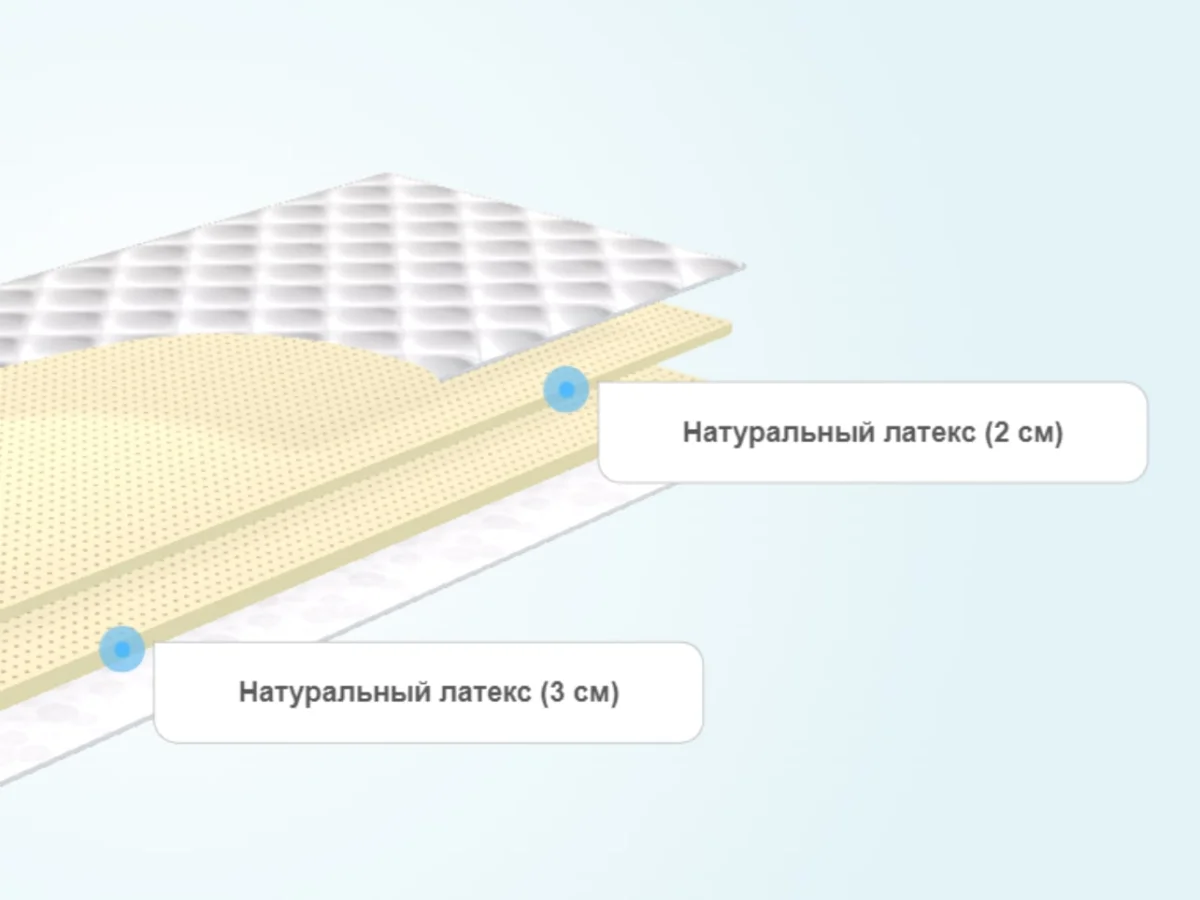 Слои тонкого матраса Alitte LeWitt M-5-N