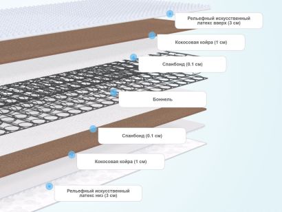 Слои матраса SkySleep Wave Space BS