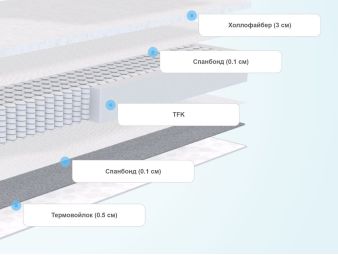 Слои матраса SkySleep One Side 3 S500