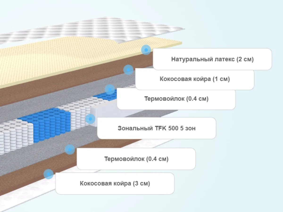 Слои матраса Lonax Cocos Medium Light TFK 5 зон