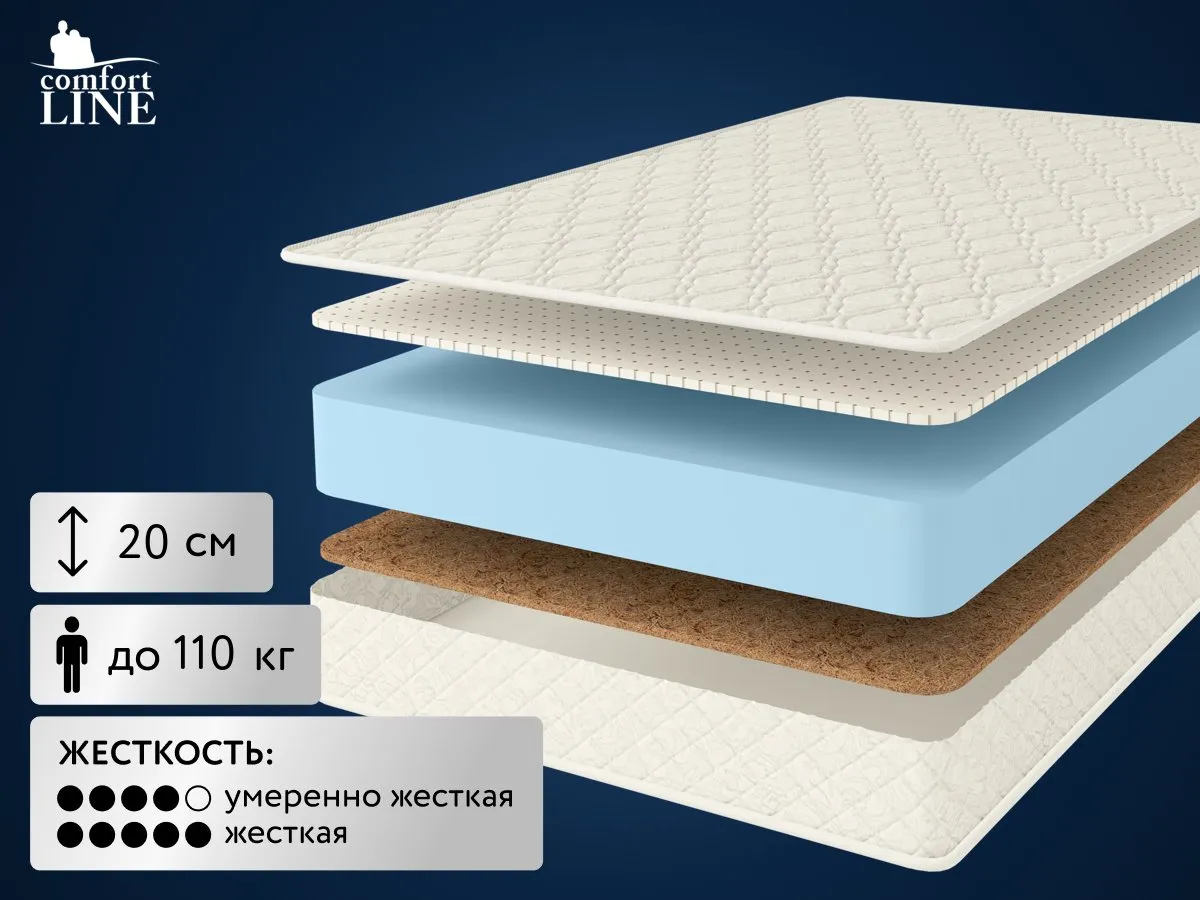 Матрас Comfort Line Cocos-Latex Roll Classic+