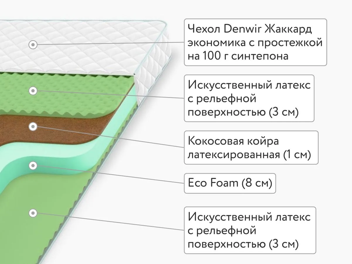 Матрас Denwir Simpl Balance Relax Plus 15