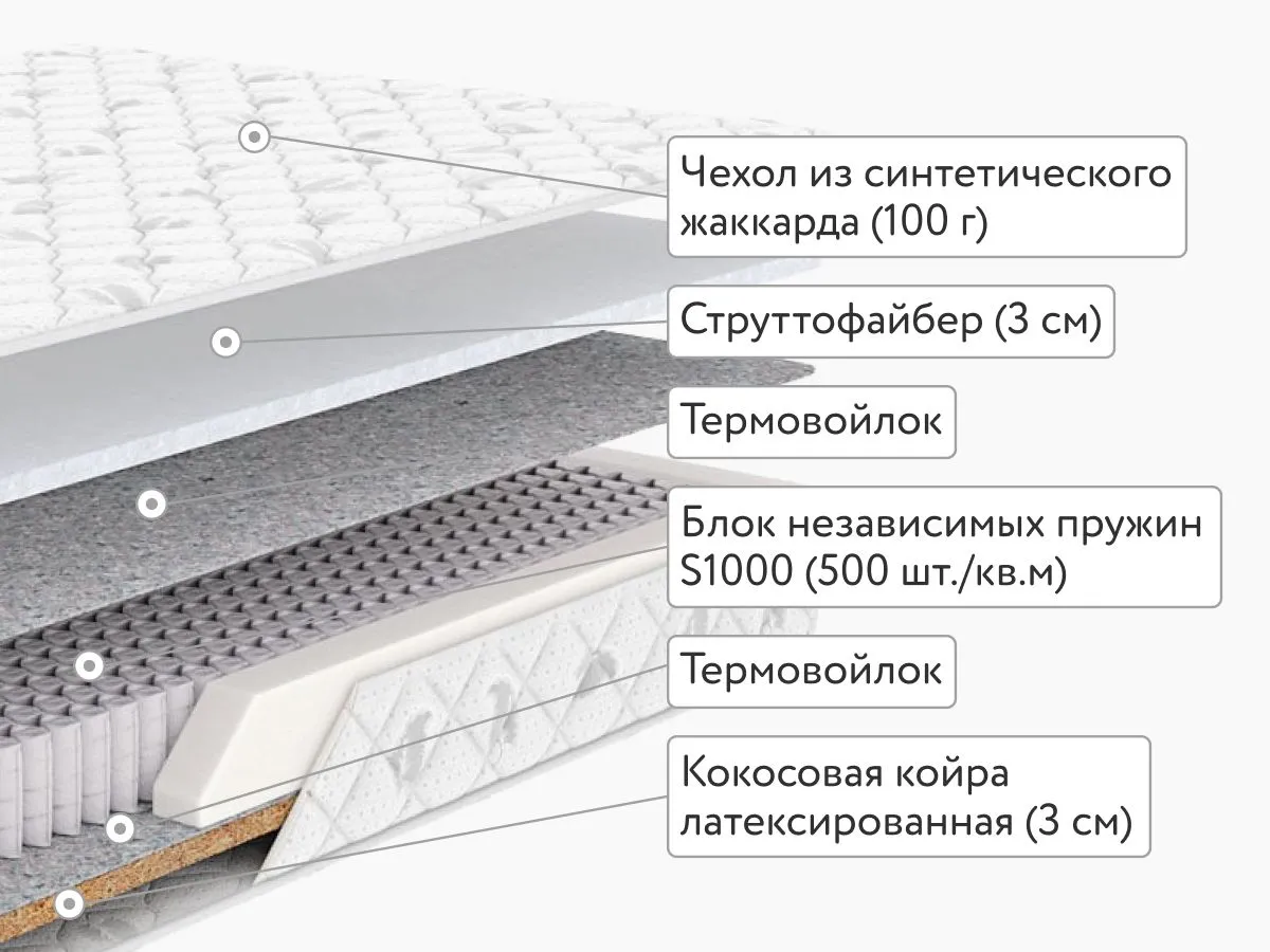 Матрас Dimax Оптима 500 Мидл Хард 120x200