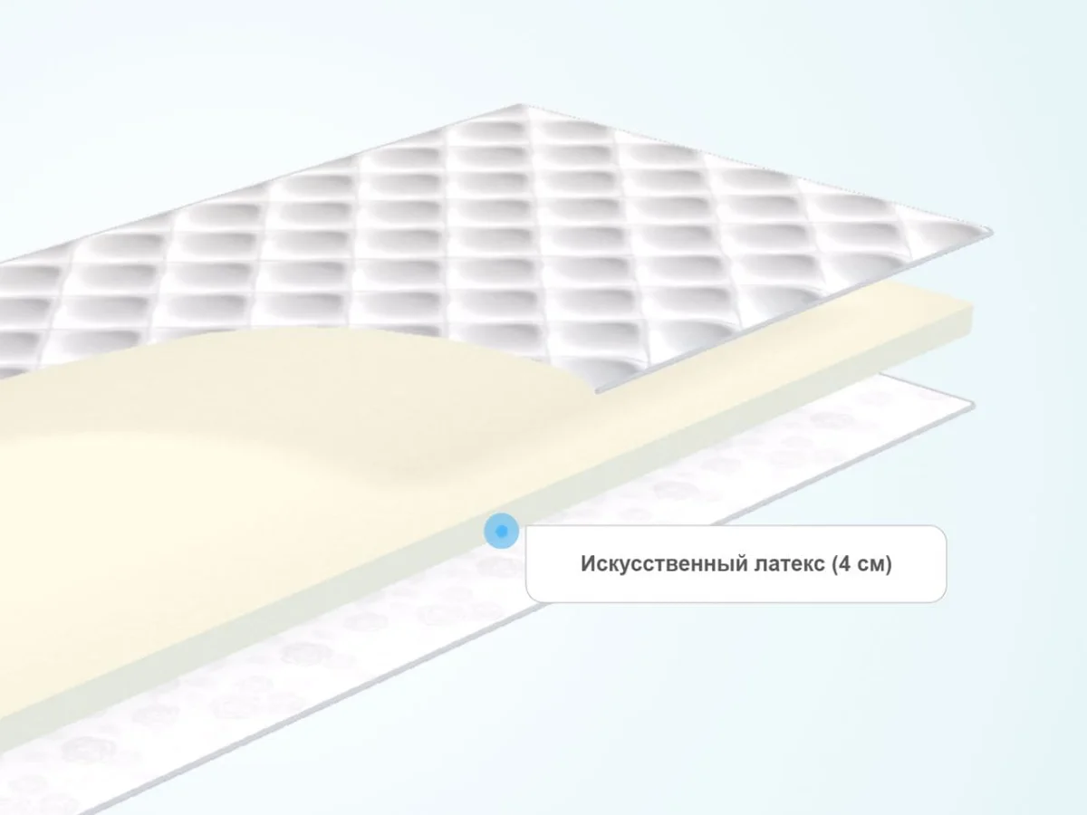 Слои топпера Sleeptek Foam 4