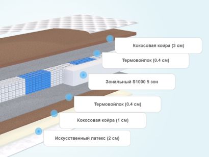 Слои матраса Lonax Cocos Medium Econom S1000 5 зон