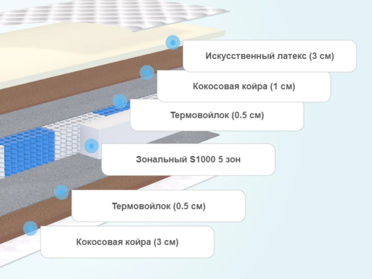 Слои матраса Alitte Rembrandt S1000 MH-21-K