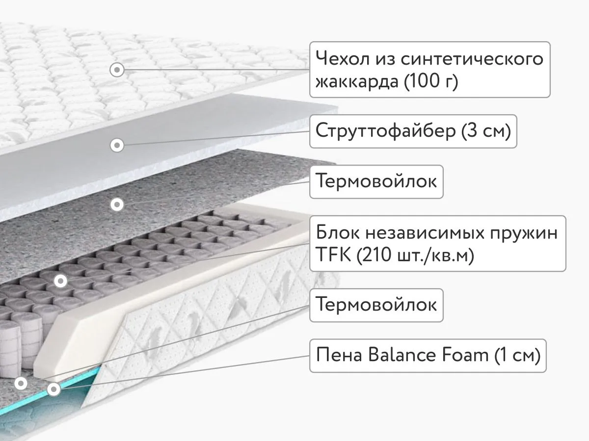 Матрас Dimax Оптима Премиум Мидл 120x200