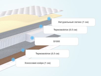 Слои матраса SkySleep Nature Anatomic Medium S1000