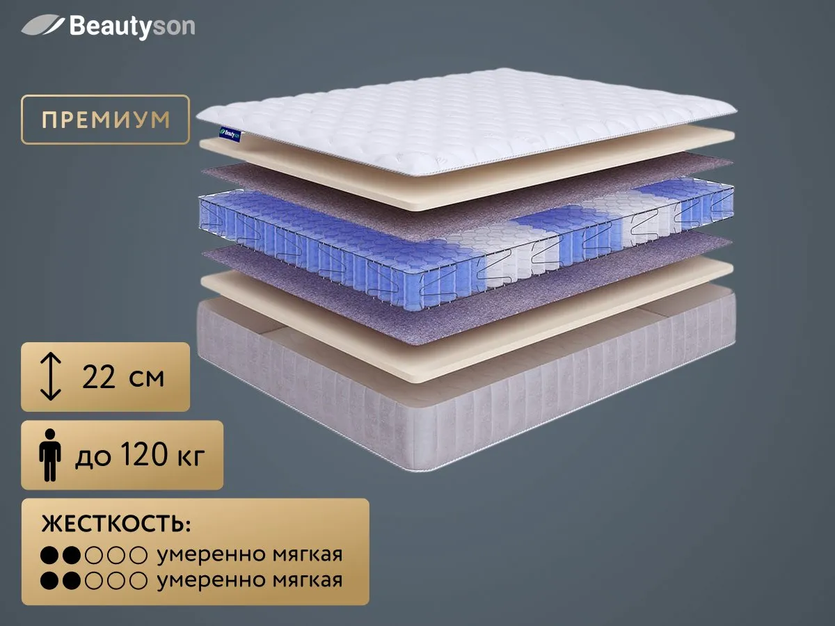 Матрас BeautySon Hit Ecosoft TFK+ Lux 120x200