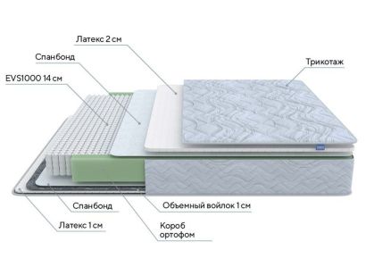 Матрас ProSon Green S на схеме