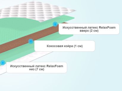 Слои матраса Agreen A Hold Finter