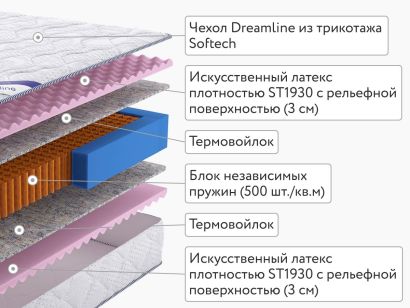 Матрас DreamLine Comfort Relax S1000