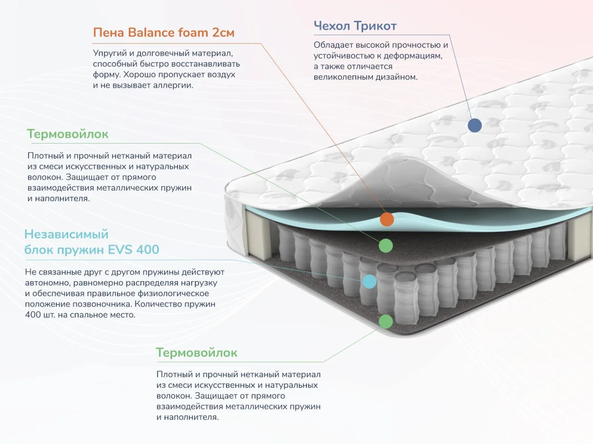 Матрас Dimax Оптима О-Премиум 120x200 - фото 4