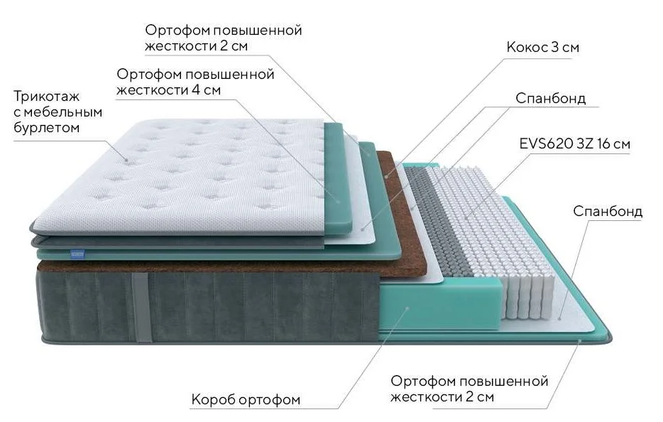 Матрас ProSon Paradise Firm на схеме