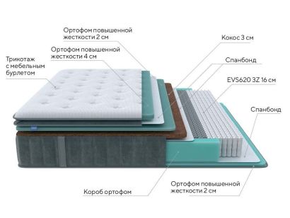 Матрас ProSon Paradise Firm на схеме
