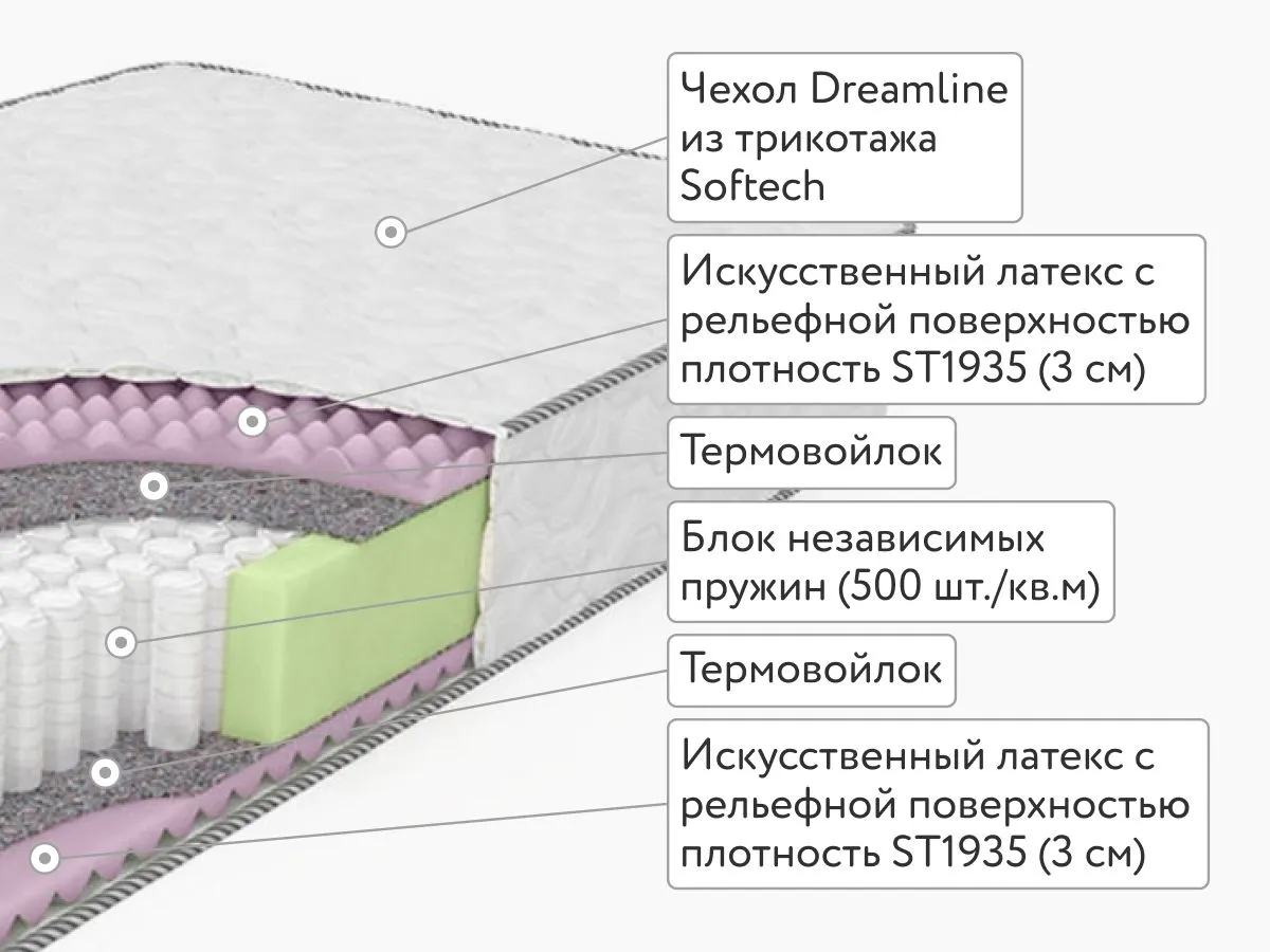 Матрас DreamLine Relax Vitality S1000 90x200