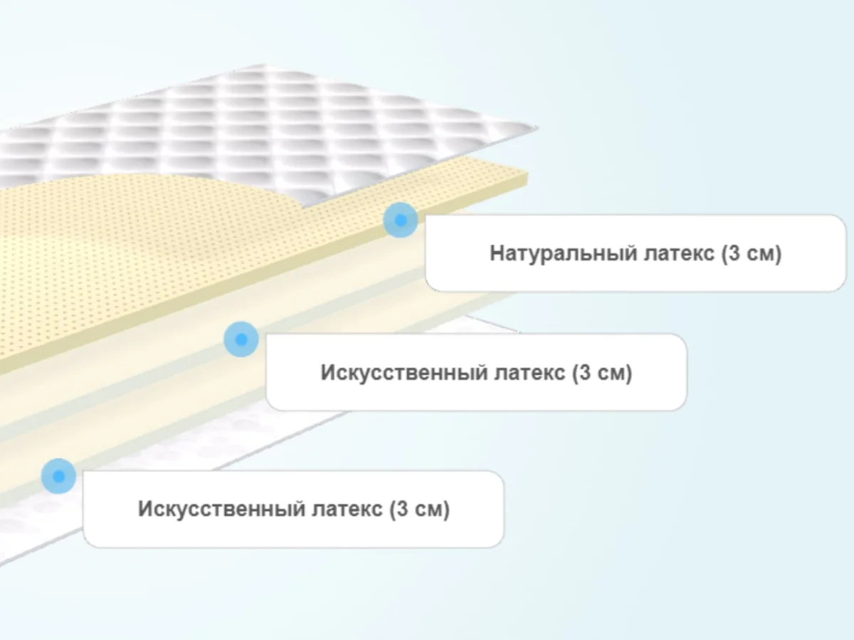 Слои матраса Alitte Giotto SM-9-K