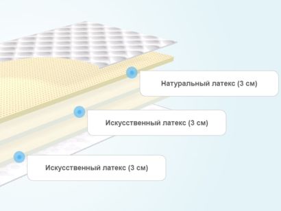 Слои матраса Alitte Giotto SM-9-K