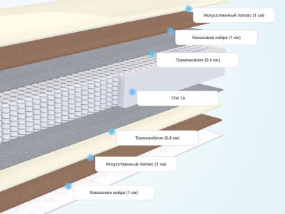 Слои матраса Sleeptek PremierBig FoamCocos Mix