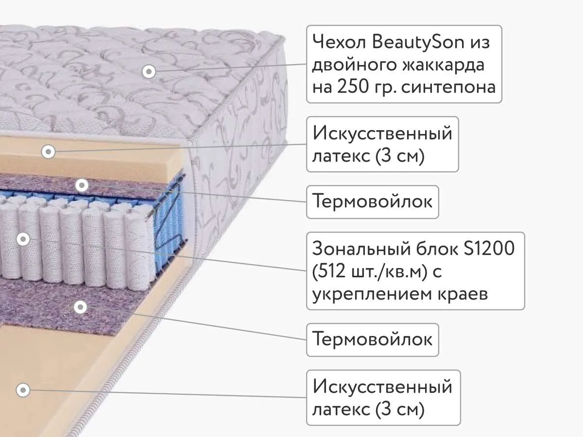 Матрас BeautySon Hit Ecosoft S1200