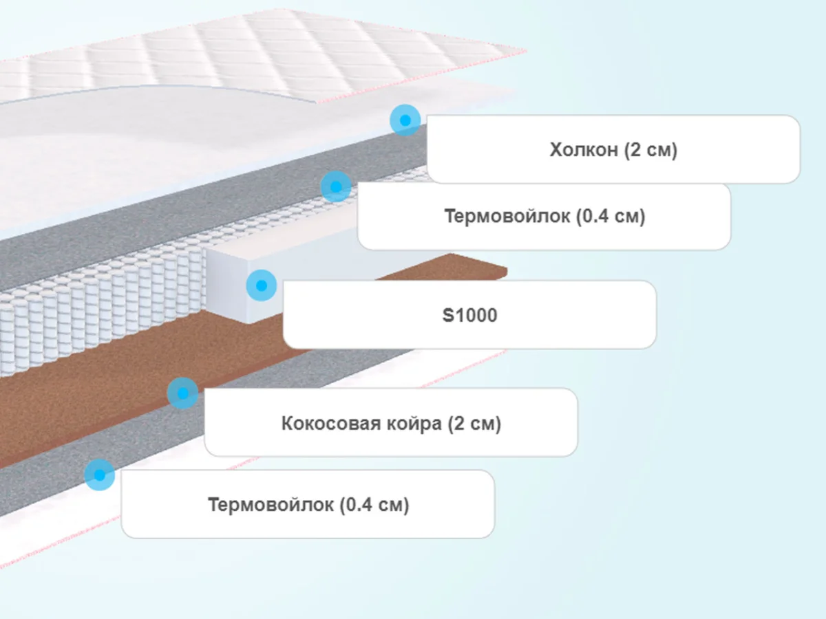 Слои матраса Sontelle Sante Tense Hero