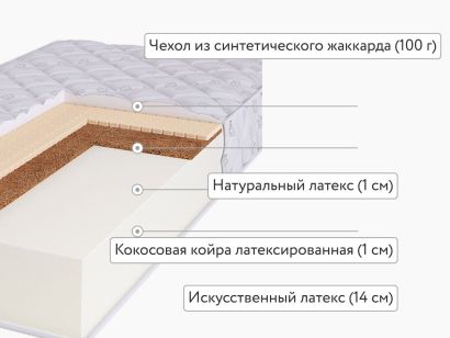 Матрас BeautyRoll Foam 14 Mix