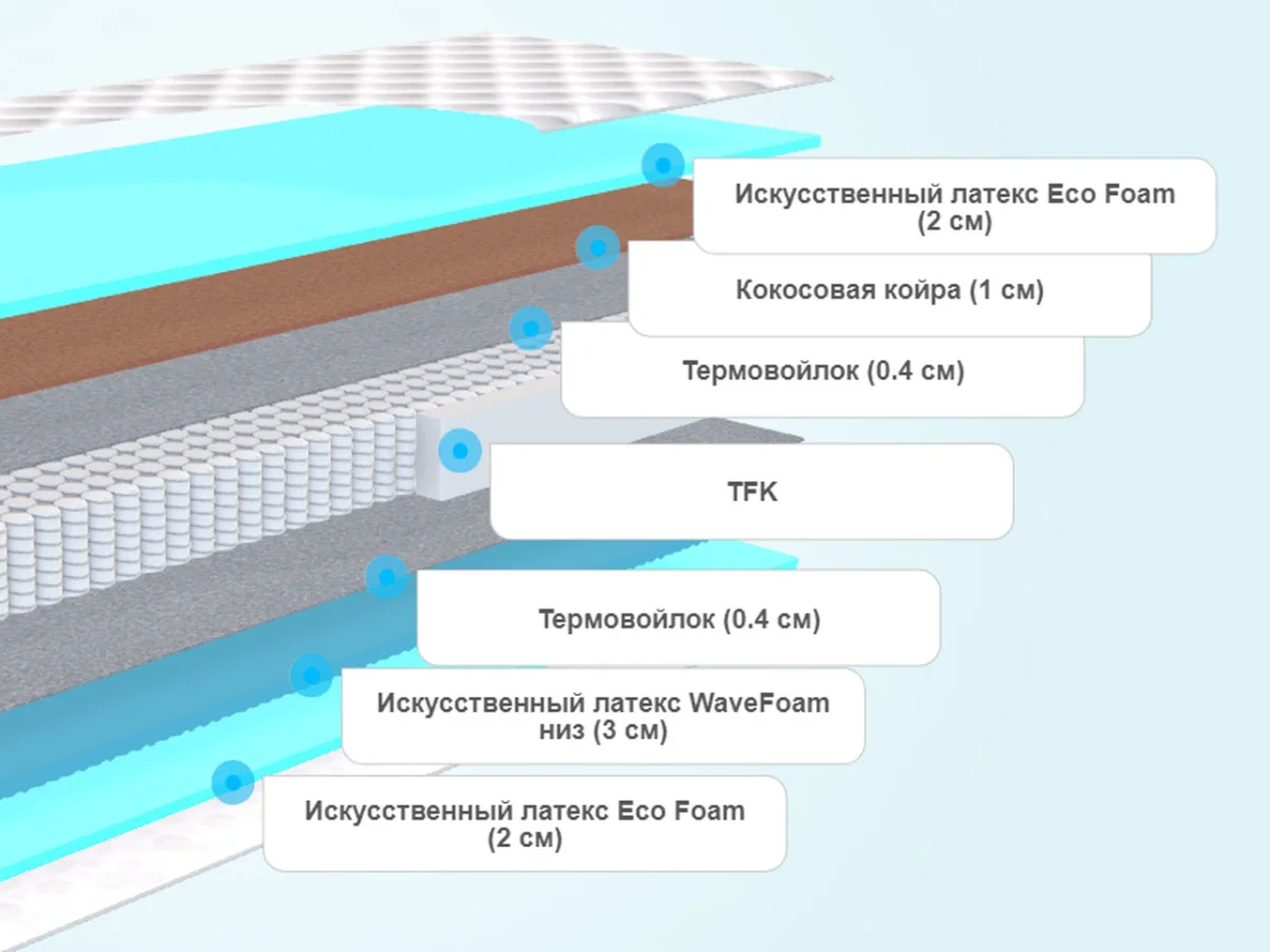 Слои матраса Sontelle Vivre Castom Ship