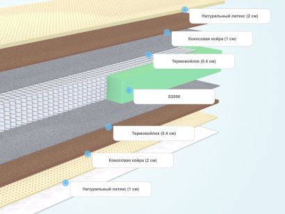 Слои матраса Sleeptek Lux LatexCocos Mix