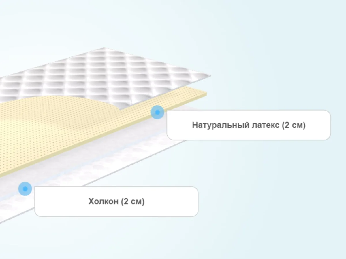 Слои тонкого матраса Agreen A Сlean Sarno