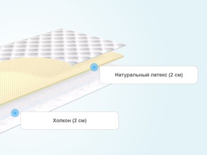 Слои тонкого матраса Agreen A Сlean Sarno