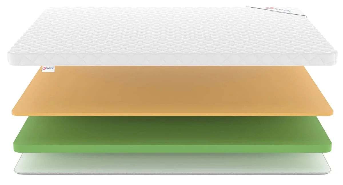 Тонкий матрас Denwir Eco Foam Memo 7, в разрезе, вид спереди