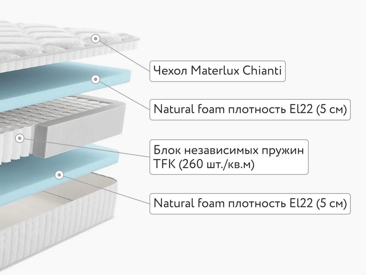 Матрас MaterLux Viola Light