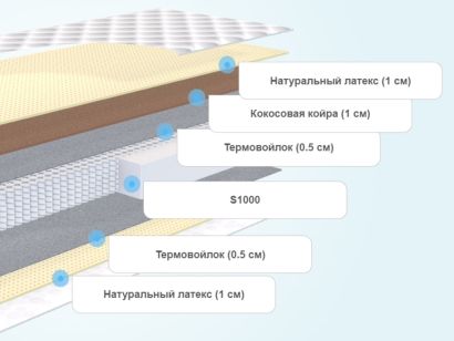 Слои матраса SkySleep Nature Heavy Soft S1000