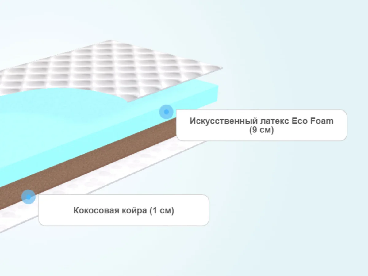 Слои складного матраса Sontelle Fold sleep Cocos 10