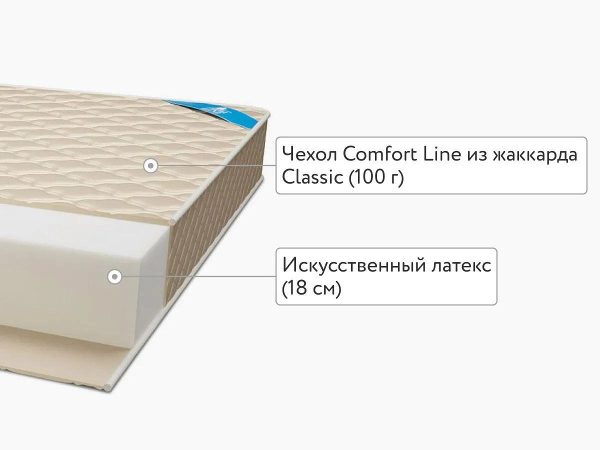 Матрас Comfort Line Eco Roll+