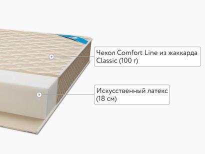 Матрас Comfort Line Eco Roll+