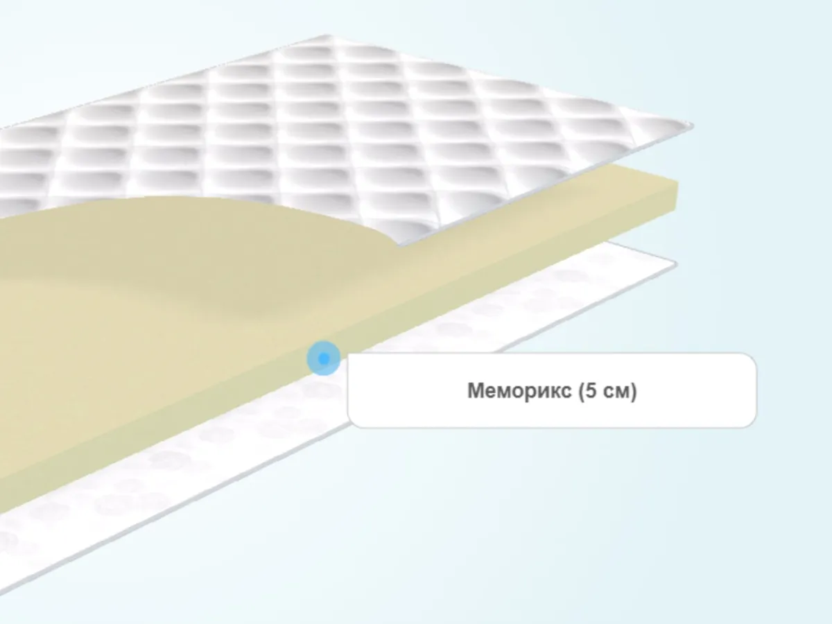 Слои тонкого матраса MaterLux из мемориформ