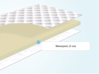Слои тонкого матраса MaterLux из мемориформ