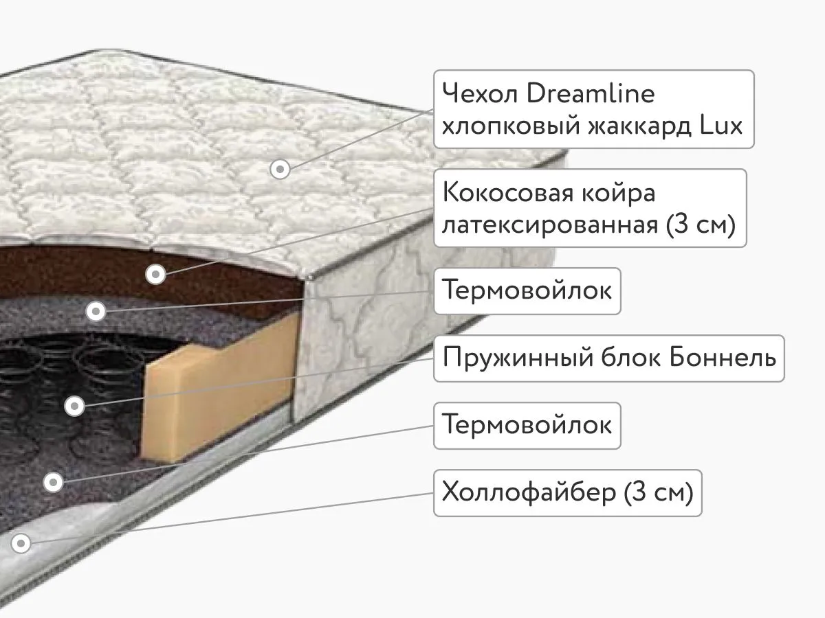 Матрас DreamLine Kombi 2 BS