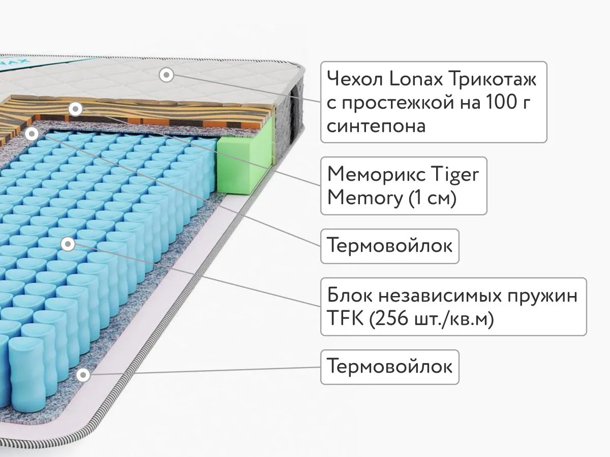 Матрас Lonax Light Tiger 90x200