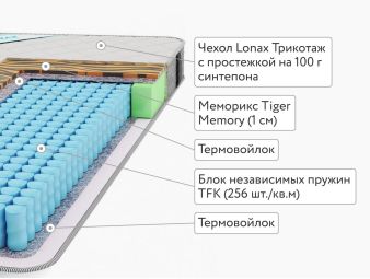 Матрас Lonax Light Tiger 90x200