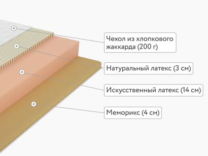 Матрас Lonax Roll Memory Latex Mix 90x200